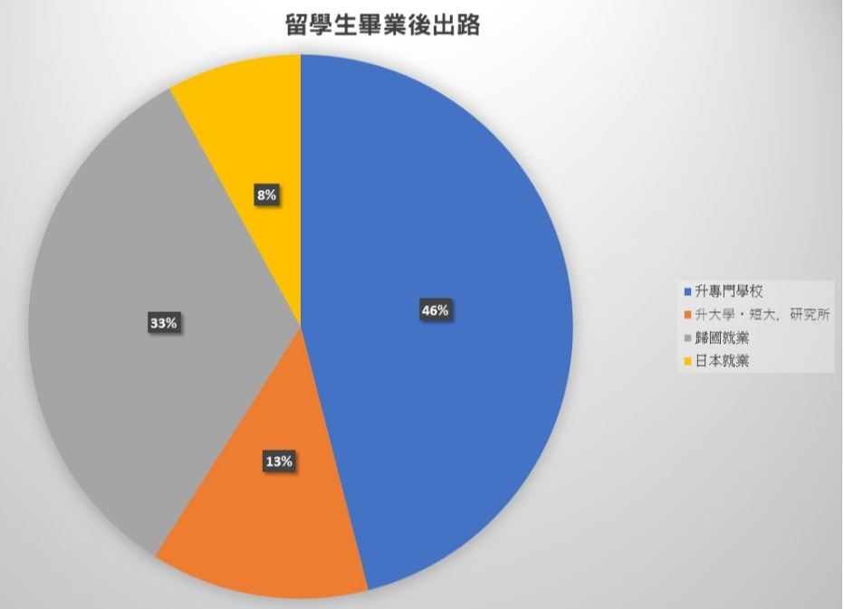 留學說明會_20230802
