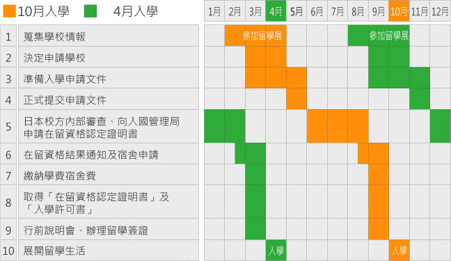 長期留學計畫表