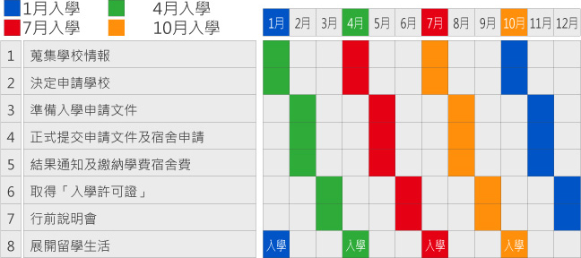 短期留學計畫表